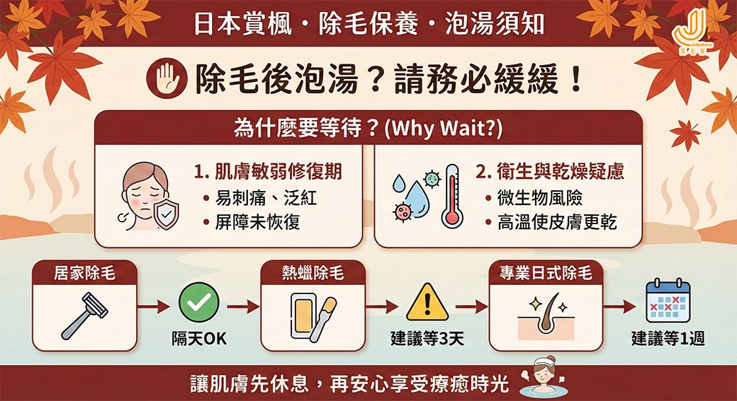 文章14-1 除毛泡湯注意事項.jpg