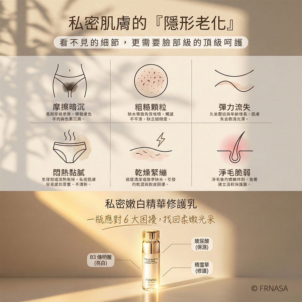 FRNASA 芙娜莎私密嫩白精華修護乳衛教說明：解決摩擦暗沉、粗糙顆粒、彈力流失、悶熱黏膩、乾燥緊繃與VIO淨毛脆弱等6大私密肌隱形老化困擾，添加B3、玻尿酸與積雪草成分