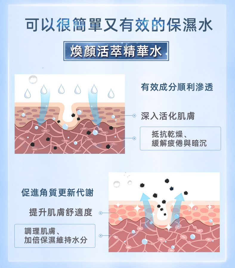 精華水DM-保濕過程.jpg
